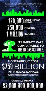 Man of Steel damage chart